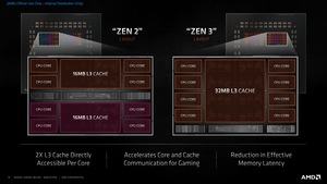 AMD Ryzen 5000: Zen 3 Deep Dive