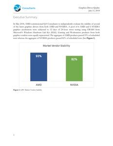 Ergebnisse des Stabilitätstests durch QA Consultans