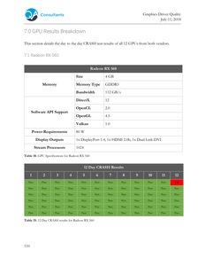 Ergebnisse des Stabilitätstests durch QA Consultans