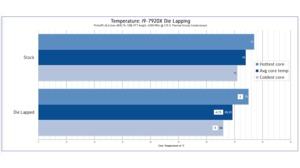 Abschleifen des Dies eines Intel Core i9-7920X