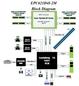 ASRock Rack EPC621D4I-2M