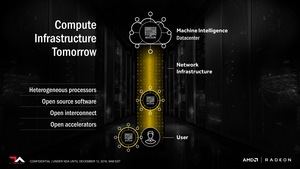 AMD Radeon Instinct Präsentation