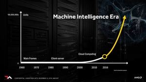 AMD Radeon Instinct Präsentation