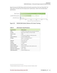 Whitepaper zur NVIDIA Tesla V100 und Volta-Architektur