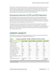 Whitepaper zur NVIDIA Tesla V100 und Volta-Architektur