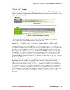 Whitepaper zur NVIDIA Tesla V100 und Volta-Architektur