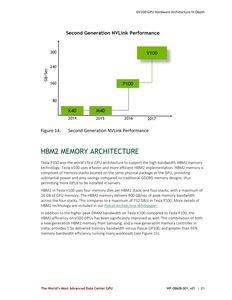 Whitepaper zur NVIDIA Tesla V100 und Volta-Architektur