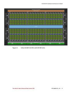 Whitepaper zur NVIDIA Tesla V100 und Volta-Architektur