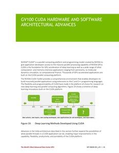 Whitepaper zur NVIDIA Tesla V100 und Volta-Architektur