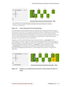 Whitepaper zur NVIDIA Tesla V100 und Volta-Architektur