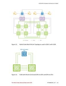 Whitepaper zur NVIDIA Tesla V100 und Volta-Architektur