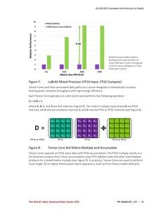 Whitepaper zur NVIDIA Tesla V100 und Volta-Architektur