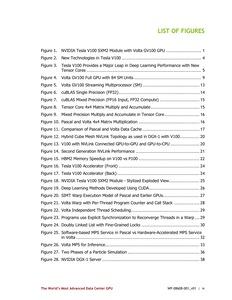 Whitepaper zur NVIDIA Tesla V100 und Volta-Architektur