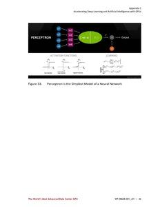 Whitepaper zur NVIDIA Tesla V100 und Volta-Architektur