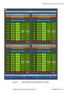 Whitepaper zur NVIDIA Tesla V100 und Volta-Architektur