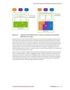 Whitepaper zur NVIDIA Tesla V100 und Volta-Architektur