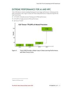 Whitepaper zur NVIDIA Tesla V100 und Volta-Architektur