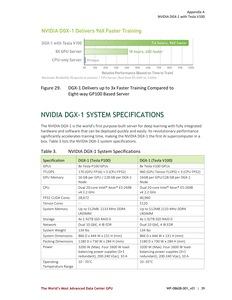 Whitepaper zur NVIDIA Tesla V100 und Volta-Architektur