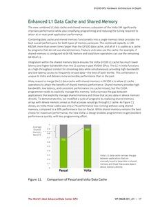 Whitepaper zur NVIDIA Tesla V100 und Volta-Architektur