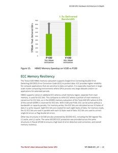 Whitepaper zur NVIDIA Tesla V100 und Volta-Architektur