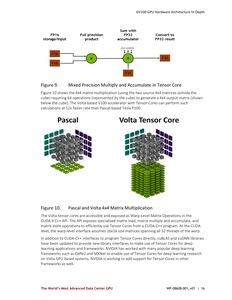 Whitepaper zur NVIDIA Tesla V100 und Volta-Architektur