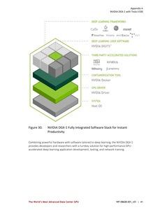 Whitepaper zur NVIDIA Tesla V100 und Volta-Architektur