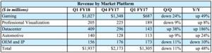 NVIDIA 1. Quartal 2018