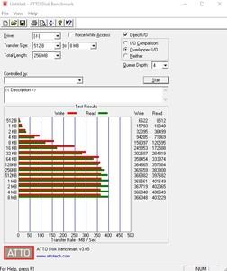 Die SATA-6GBit/s-Performance über den ASM1061.