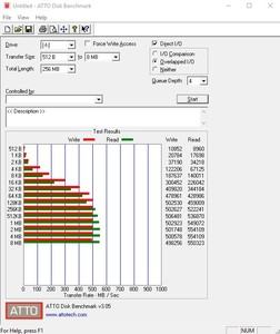 Die SATA-6GBit/s-Performance über den Z390-Chipsatz.