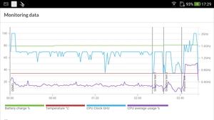 Zu viel Leistung spendiert der Snapdragon 630 dem ZenFone 4 nicht