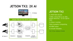 NVIDIA Jetson TX2