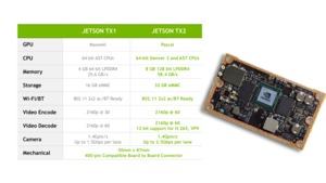 NVIDIA Jetson TX2