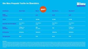 Telefónica Blau M: Ab 16. November mit mehr Datenvolumen zu günstigerem Preis