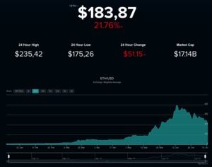 Ethereum Kurs