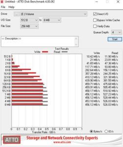 Die SATA-6GBit/s-Performance über den X570-Chipsatz.