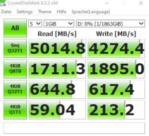 Die M.2-Performance über den X570-Chipsatz mit PCIe 4.0 x4.