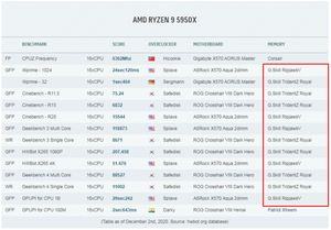 G.Skill DDR4 RAM und AMD Zen3 Overclocking