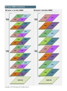 2. Generation des HBM2 von SK Hynix