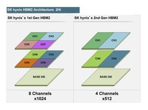 2. Generation des HBM2 von SK Hynix