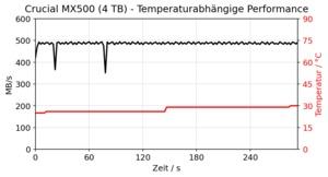 Crucial MX500 4 TB