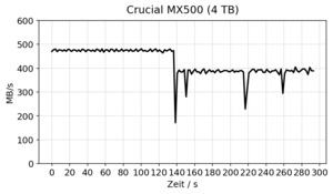 Crucial MX500 4 TB