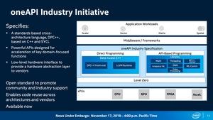 Intel zur SC19