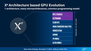 Intel zur SC19