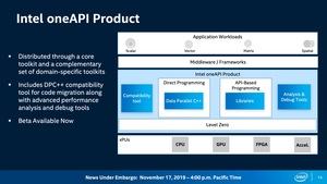 Intel zur SC19