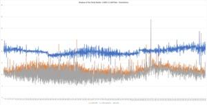 Frametimes für Shadow of the Tomb Raider