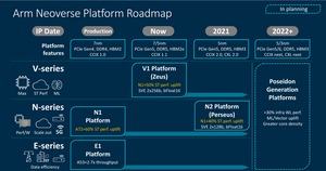 ARM Neoverse V1 und N2