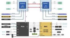 Intel und Facebook OCP Keynote