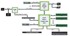 Intel und Facebook OCP Keynote