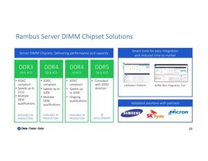 Präsentation von Rambus im Q4 2017