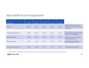 Präsentation von Rambus im Q4 2017